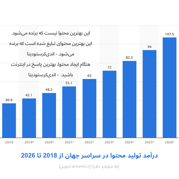 تولید محتوا چیست،تولید محتوا در اینستاگرام،تولید محتوا با موبایل،نمونه تولید محتوا،تولید محتوا برای سایت،تولید محتوا متنی،ایده تولید محتوا،تولید محتوا با هوش مصنوعی،تولید محتوا برای اینستاگرام، معنی تولید محتوا،سایت تولید محتوا متنی رایگان،آموزش رایگان تولید محتوا،تولید محتوا به انگلیسی،تولید محتوا در یوتیوب